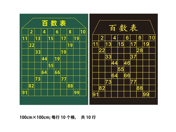 百数表